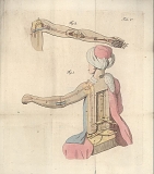 De Turk automaat